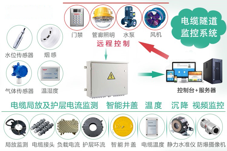 电缆局放在线监测，助力智能配电网建设